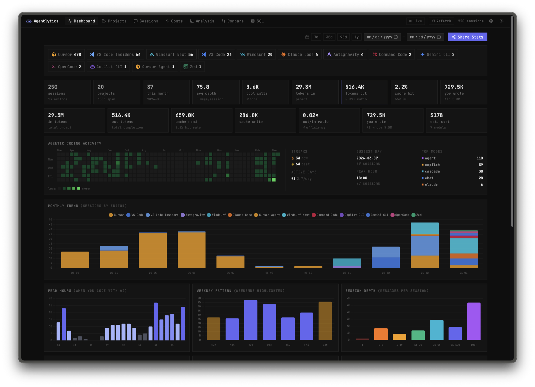 The memhouse dashboard: sessions, models, token costs and tool calls across every editor